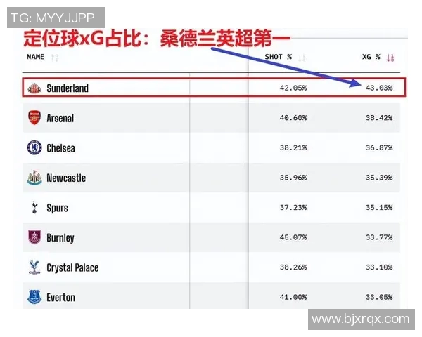 英超裁判判罚与VAR争议不断,桑德兰表现抢眼冲击英冠射手榜,英超赛季悬念迭起 英超裁判判罚与VAR争议不断,桑德兰表现抢眼冲击英冠射手榜,英超赛季悬念迭起